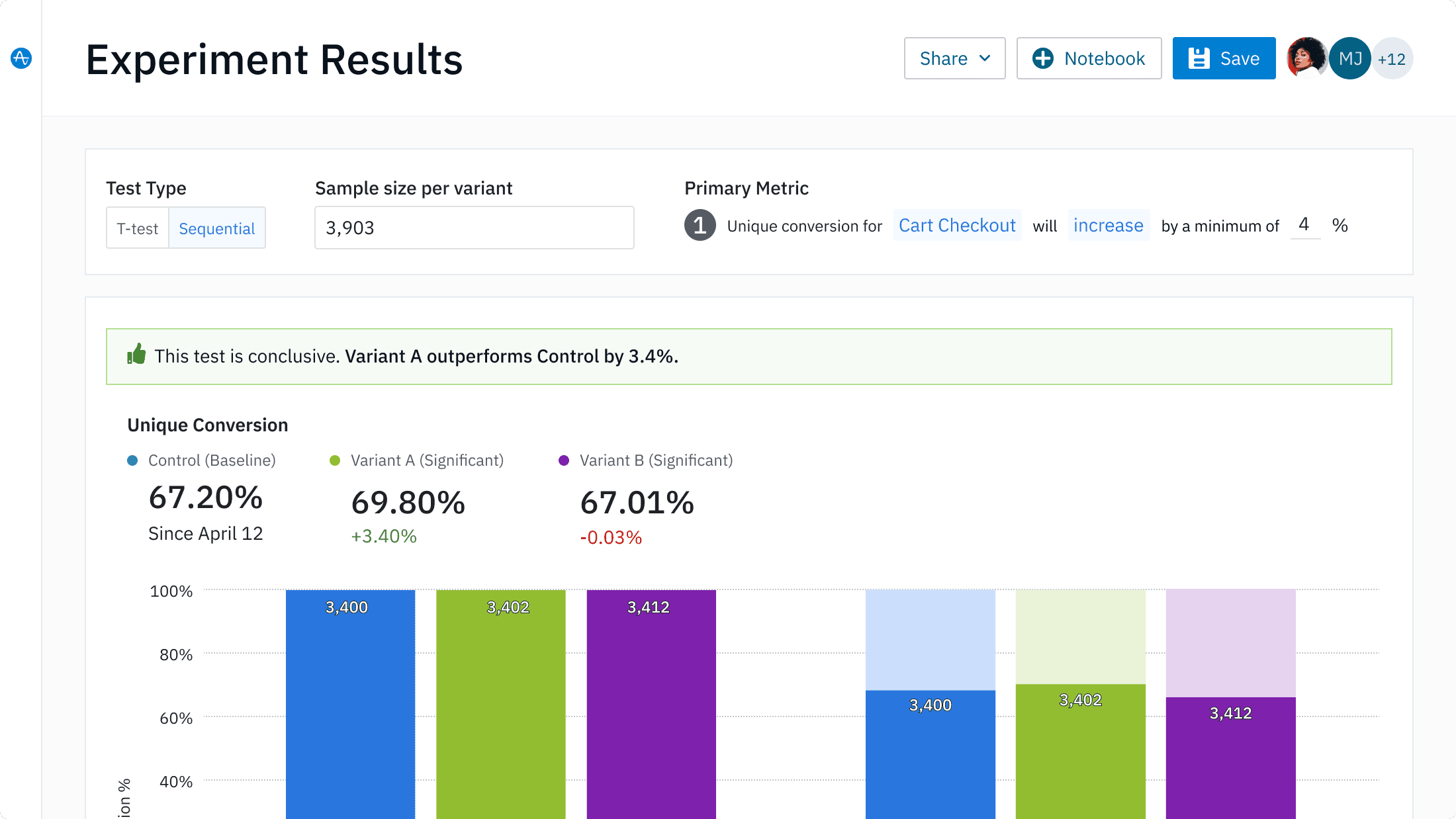 Amplitude Experiment's Results chart