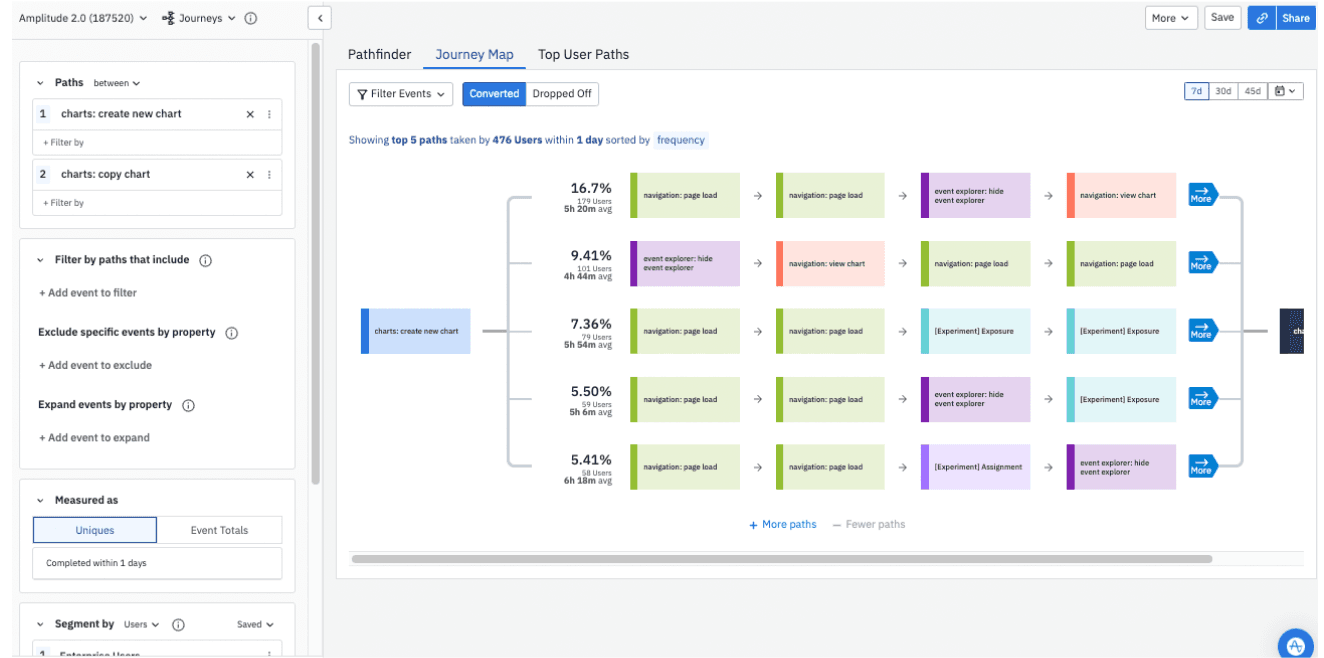 View of Amplitude Journey Map
