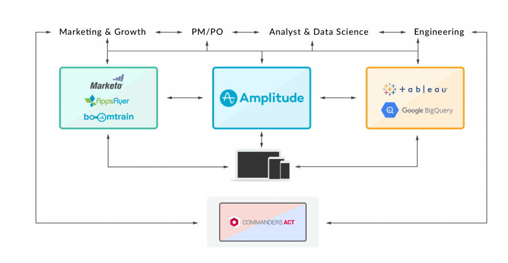 marketing-stack-best-in-class