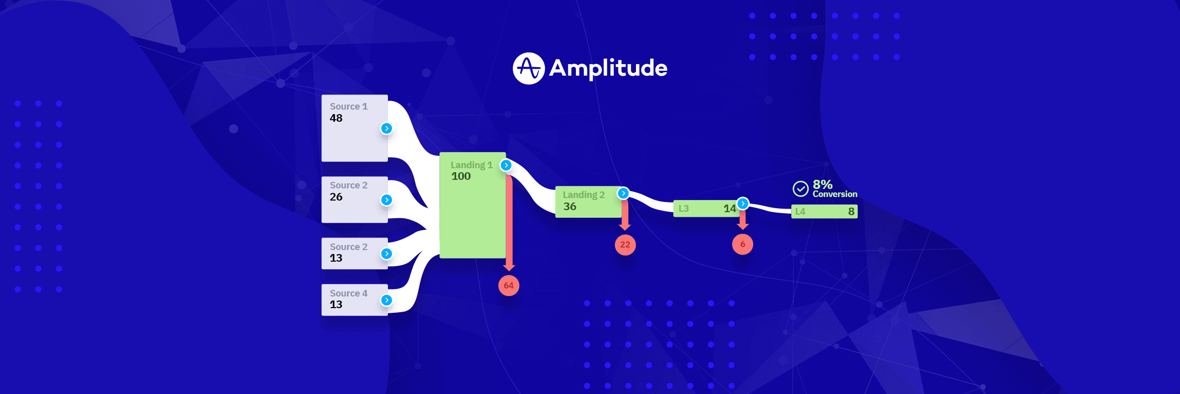 Funnel Analysis Examples and Case Studies in 5 Industries