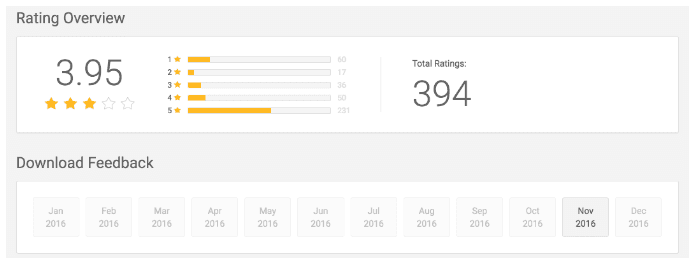 Kik dashboard