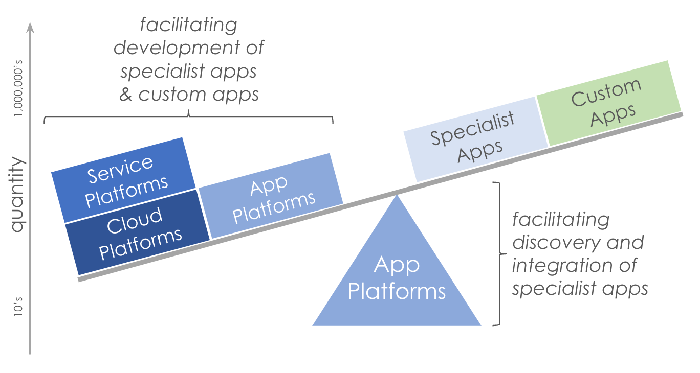 Cloud software ecosystem