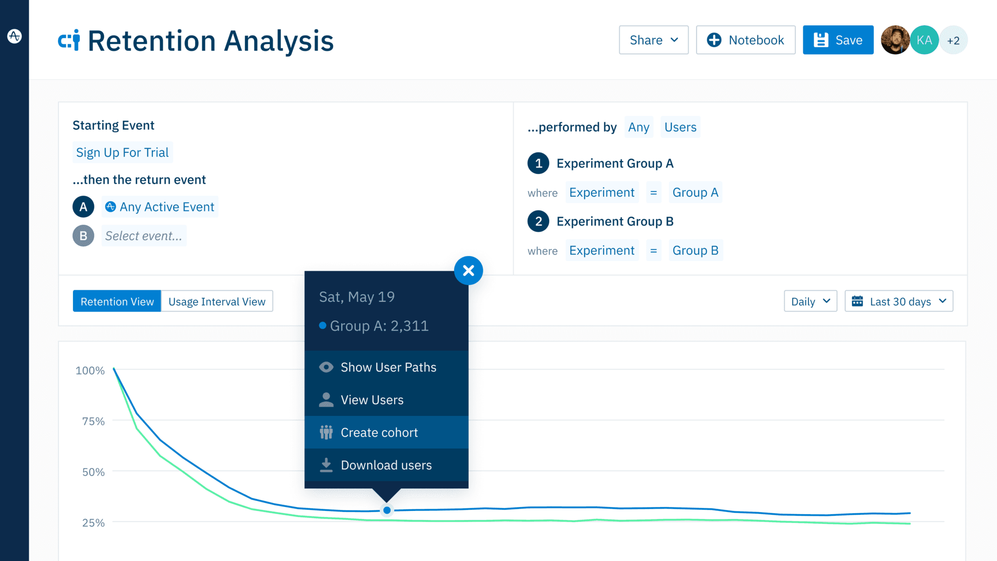 Amplitude's Retention Analysis chart