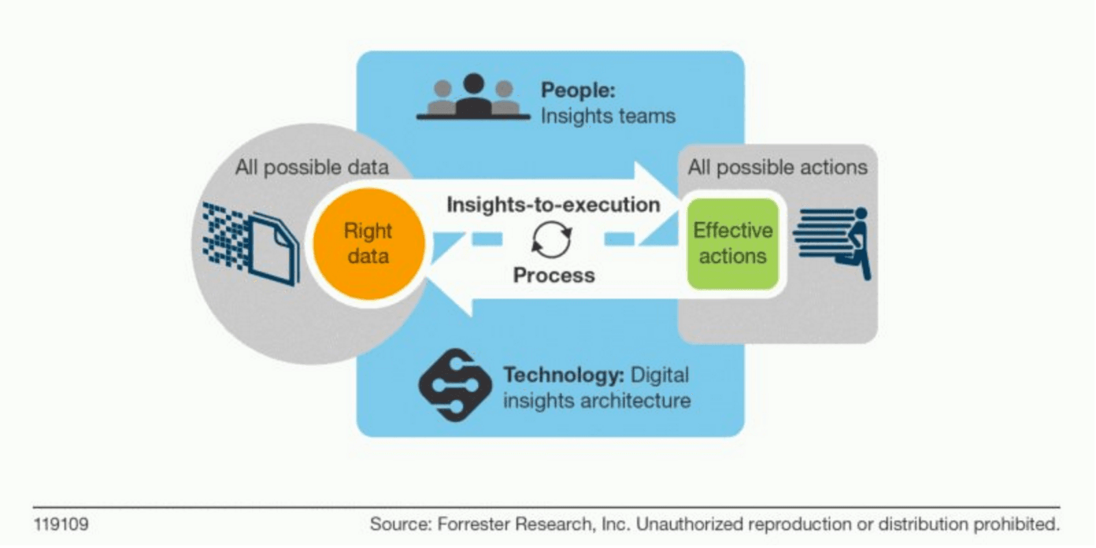 Forrester Diagram