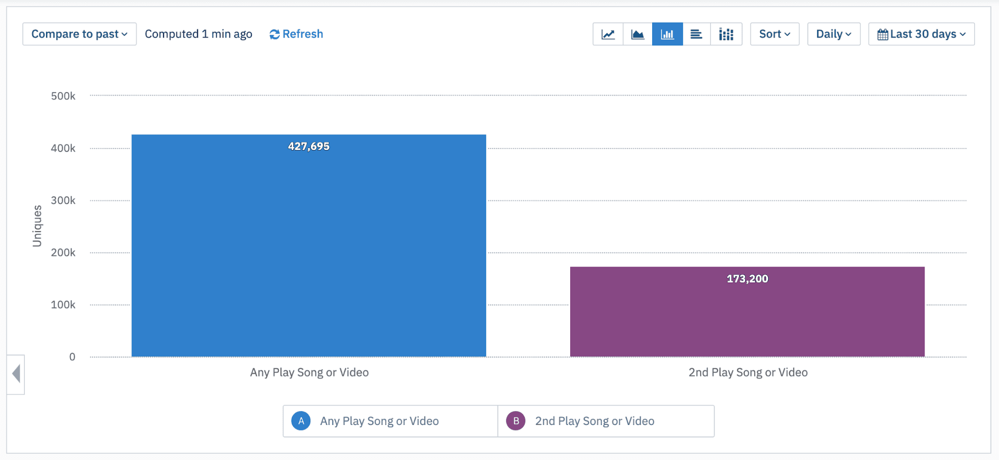 Take a closer look at user behavior in your product with Milestones