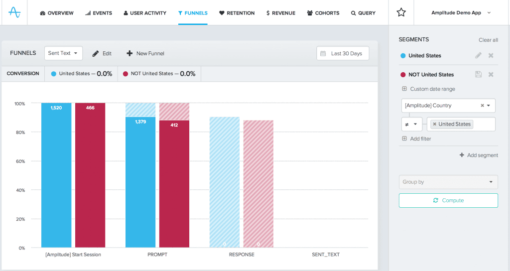 real-time retroactive funnels