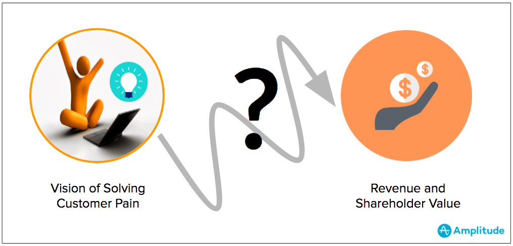 a north star metric connects the vision of solving customer pain to revenue