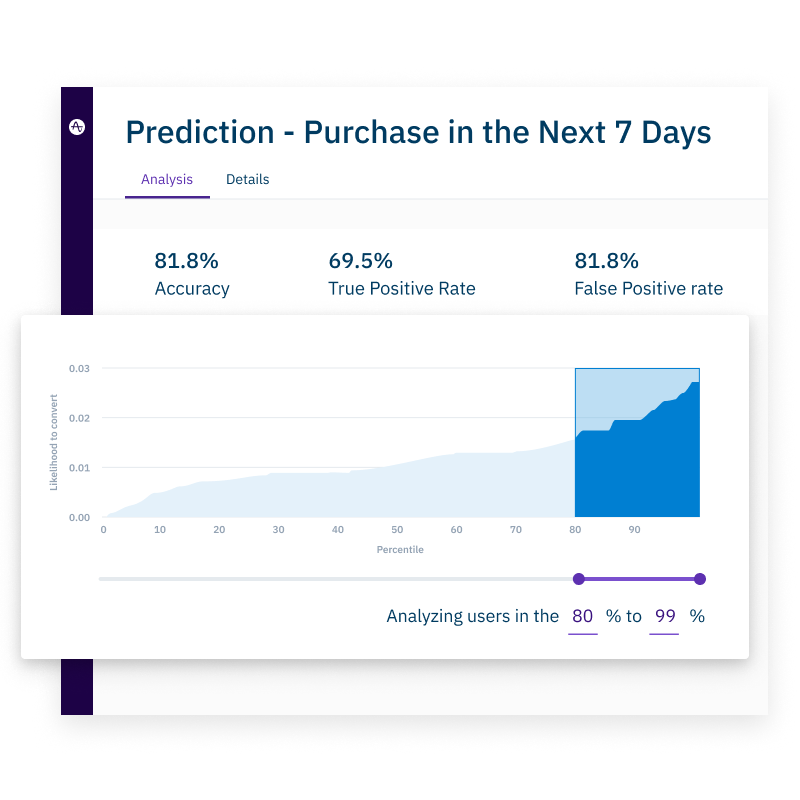 Predict the best audience to target