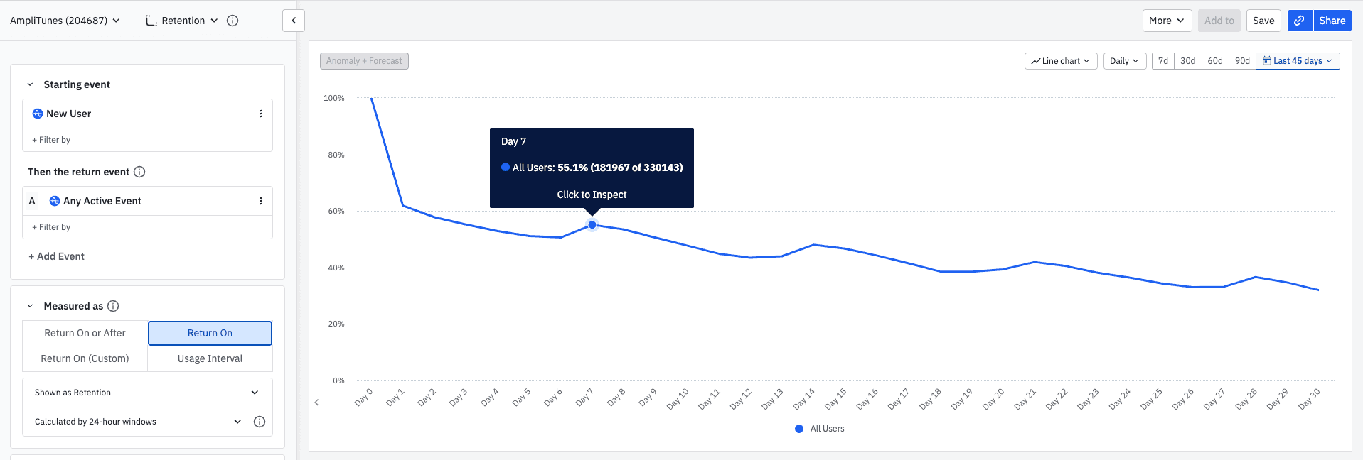 Chart of N-Day or Return On retention in Amplitude