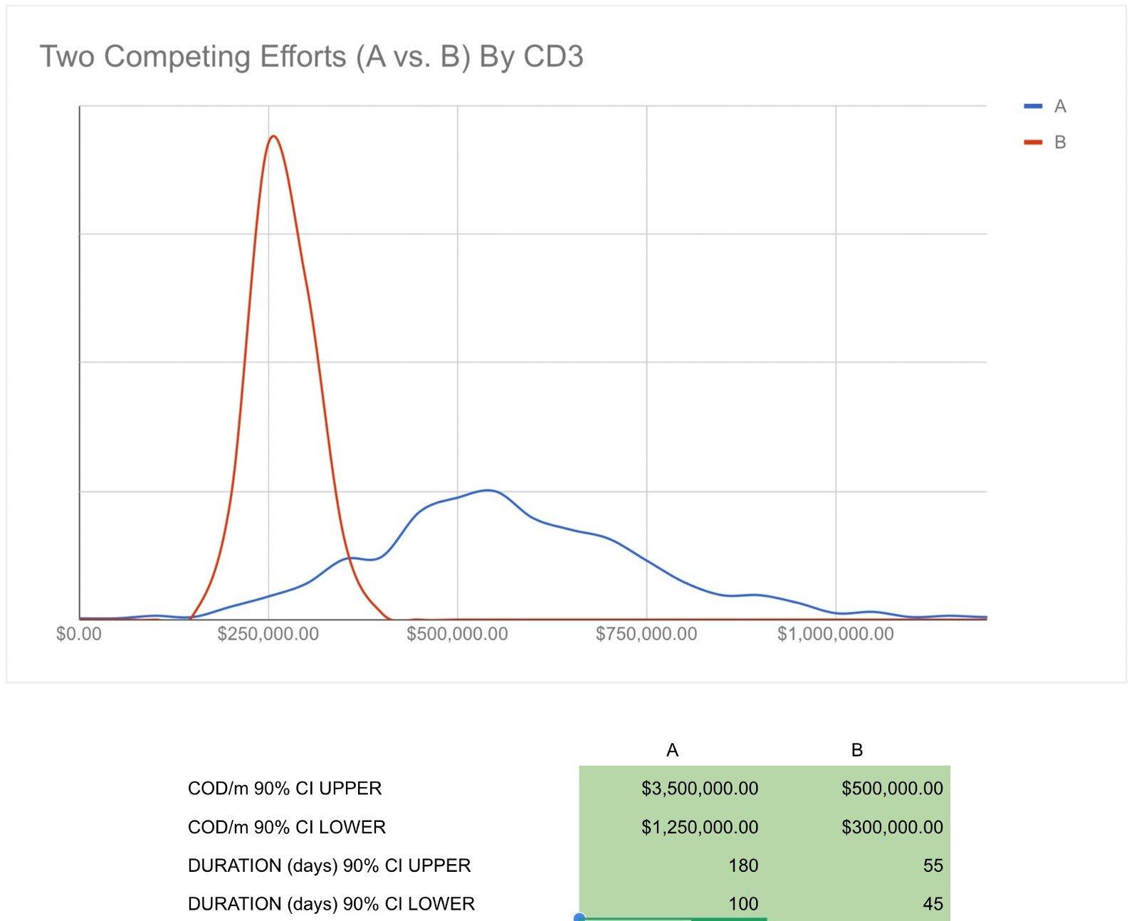 two-competing-efforts-john-cutler